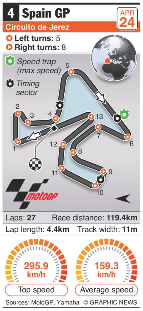 GP Ισπανίας - QP: Ο Rossi στην pole!