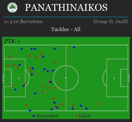 Football Analysis: ΠΑΟ-Μπαρτσελόνα