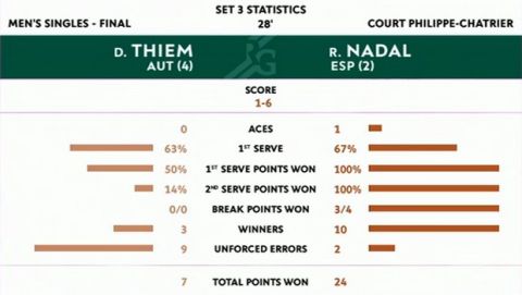 Roland Garros: Απόλυτος κυρίαρχος και πάλι ο Ναδάλ