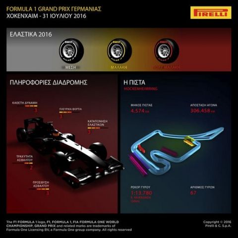 GP Γερμανίας Hockenheim - Pirelli Preview