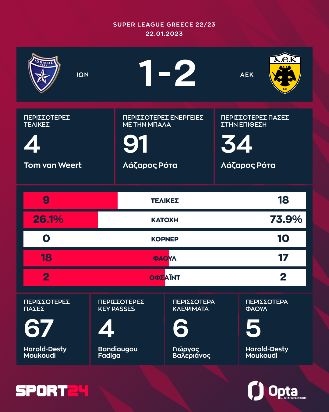 ion-aek-stats.png