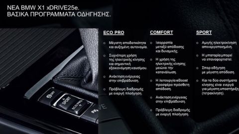 Ηρθε στην Ελλάδα η plug-in υβριδική BMW X1 xDrive 25e
