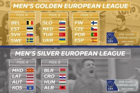 Η κλήρωση του European League