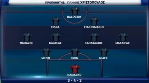 Με Μαρκόβσκι ο Παναιτωλικός, 2-0 τον Λεβαδειακό