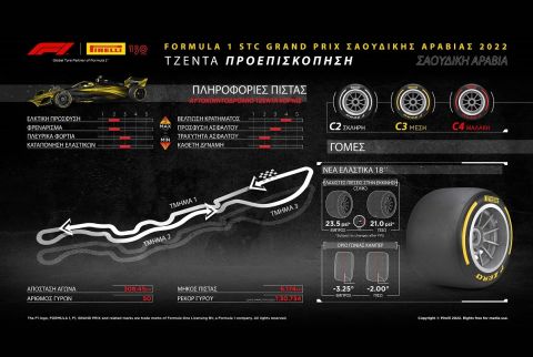 Formula 1, GP Σαουδικής Αραβίας: 5 Hot Info για την πίστα της Τζέντα