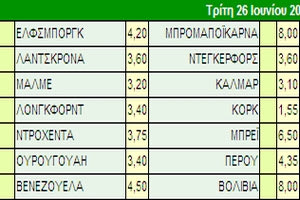 “Καμπανάκι” της Ε.Ε. για το Στοίχημα