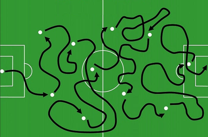 4-3-3 η μόδα που έγινε… λατρεία!