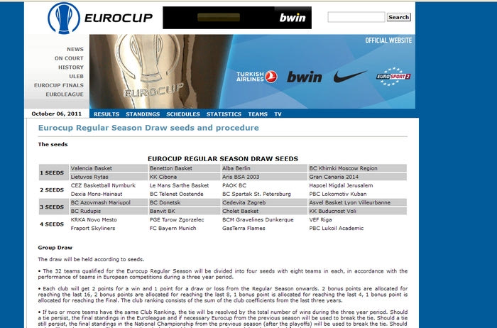 Τα γκρουπ δυναμικότητας του Eurocup