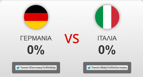 Euro 2012 Twitter Battle: Ιταλία – Γερμανία