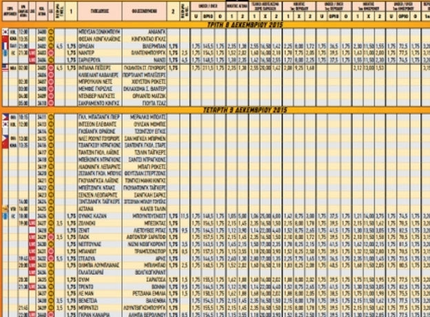 Ακτινογραφία κουπονιού Τετάρτης