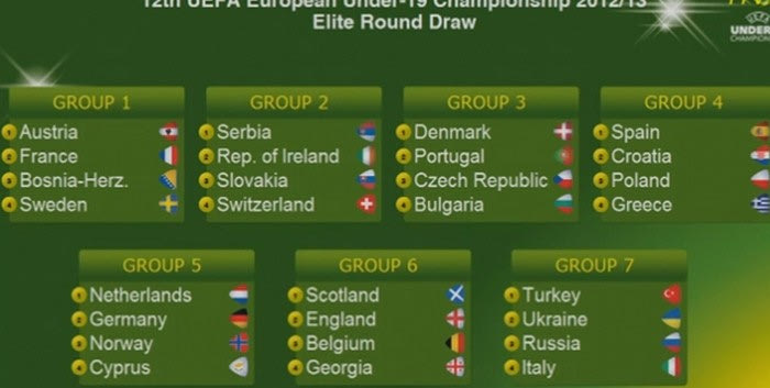 Στον 4ο όμιλο της elite round η Εθνική Νέων