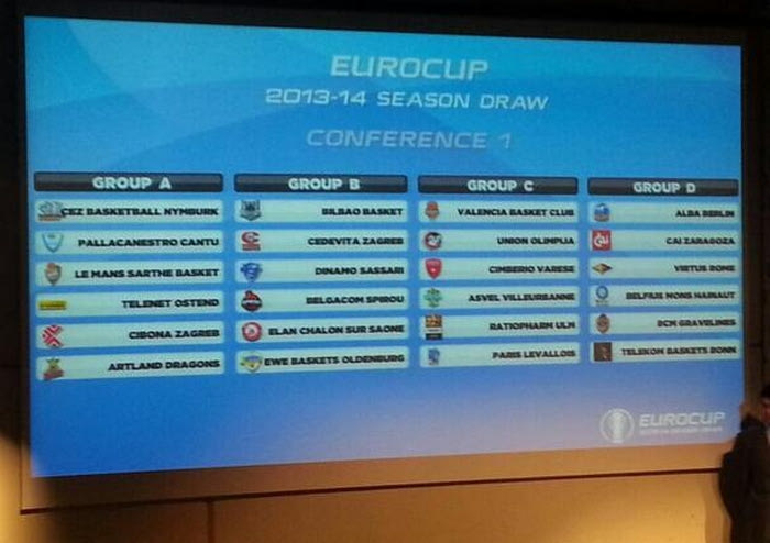 Η κλήρωση του Eurocup