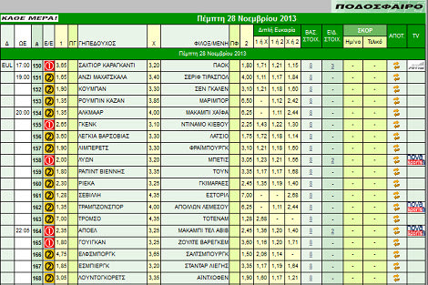Ακτινογραφία κουπονιού Πέμπτης