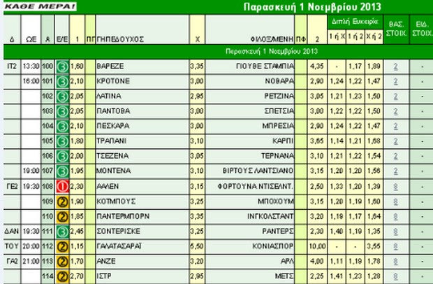 Ακτινογραφία κουπονιού Παρασκευής