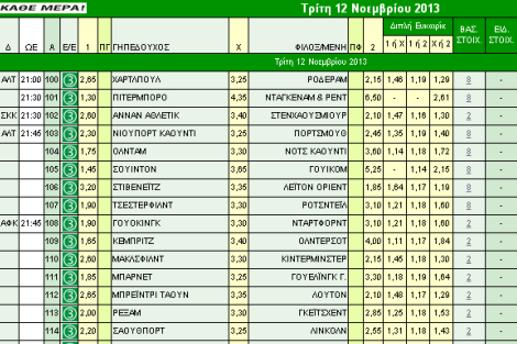 Ακτινογραφία κουπονιού Τρίτης