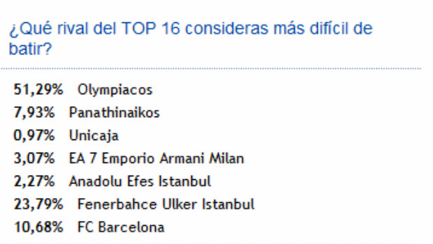 ”Πιο δύσκολος ο Ολυμπιακός”