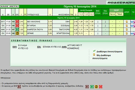 Ακτινογραφία κουπονιού Πέμπτης (+Euroleague)