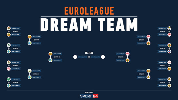 Ψηφίστε την καλύτερη ομάδα: Final-Four