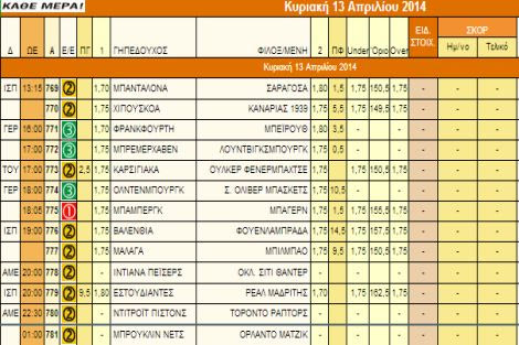 Ακτινογραφία μπάσκετ Δευτέρας