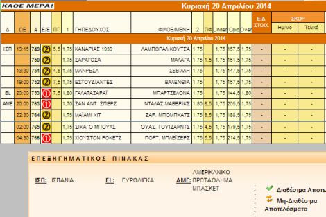 Ακτινογραφία μπάσκετ Κυριακής του Πάσχα