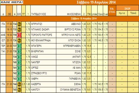Ακτινογραφία μπάσκετ Μ. Σαββάτου