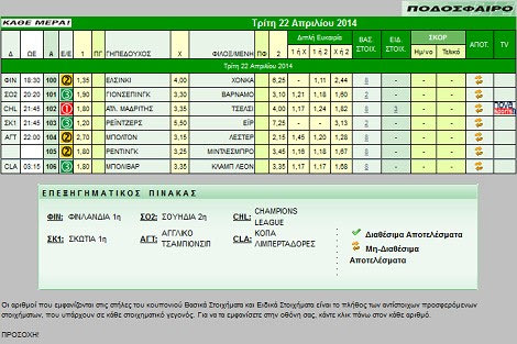 Ακτινογραφία κουπονιού Τρίτης (ποδόσφαιρο & μπάσκετ)