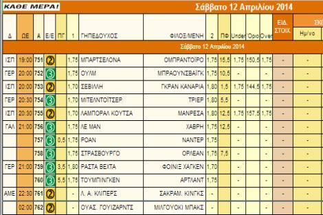 Ακτινογραφία μπάσκετ Σαββάτου