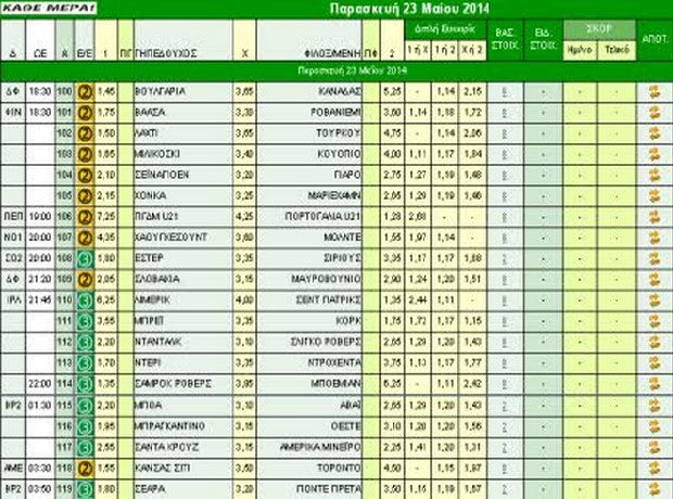 Ακτινογραφία κουπονιού Παρασκευής