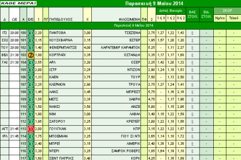 Ακτινογραφία κουπονιού Παρασκευής