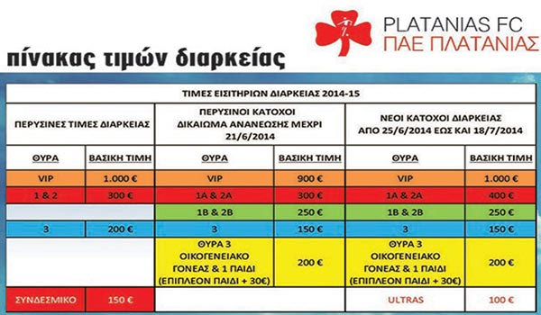 Παράταση στις ανανεώσεις μέχρι την Τρίτη