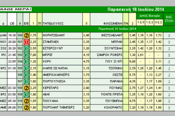 Aκτινογραφία κουπονιού Παρασκευής