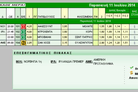 Ακτινογραφία κουπονιού Παρασκευής