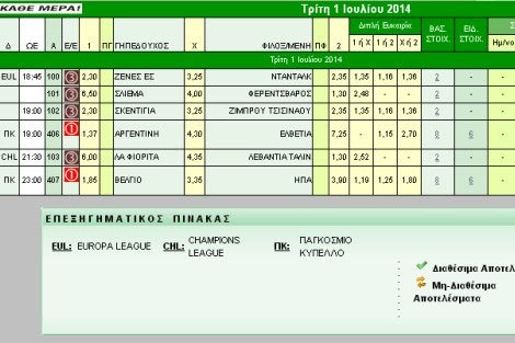 Ακτινογραφία κουπονιού Τρίτης