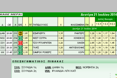 Ακτινογραφία κουπονιού Δευτέρας
