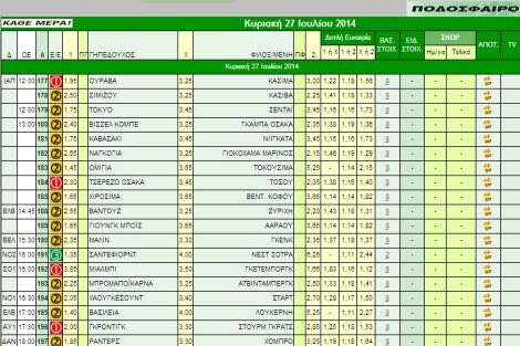 Ακτινογραφία κουπονιού Κυριακής