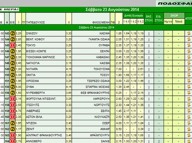 Ακτινογραφία κουπονιού Σαββάτου