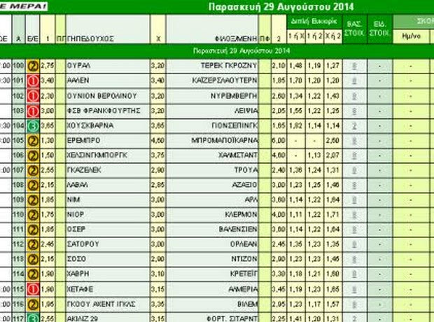Ακτινογραφία κουπονιού Παρασκευής