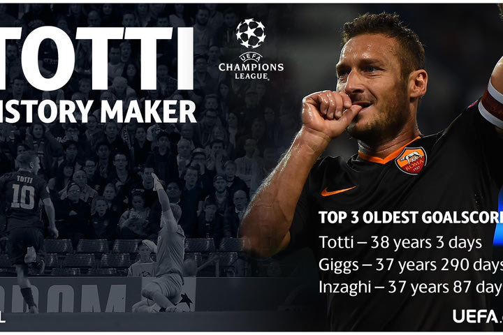Τότι και Τσάβι έγραψαν ιστορία στο Champions League