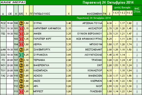 Ακτινογραφία κουπονιού Παρασκευής