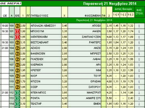 Ακτινογραφία κουπονιού Παρασκευής