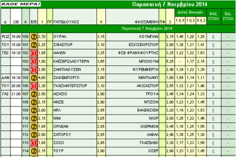 Ακτινογραφία κουπονιού Παρασκευής