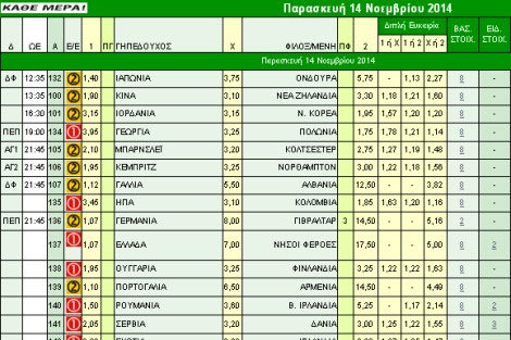 Ακτινογραφία κουπονιού Παρασκευής