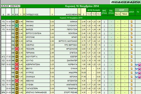 Ακτινογραφία κουπονιού Κυριακής