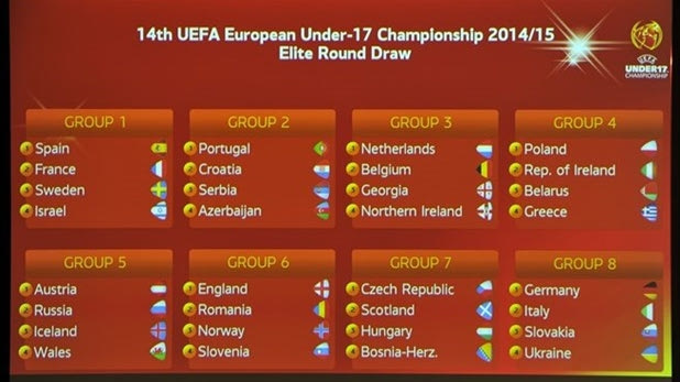EURO U-17: Οι αντίπαλοι της Εθνικής Παίδων
