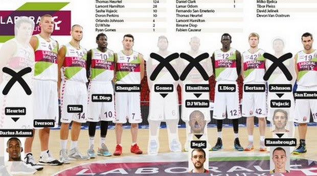 50 παίκτες σε τέσσερις σεζόν!