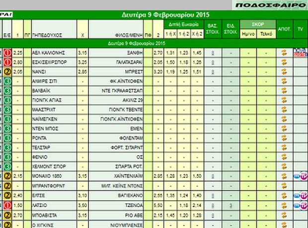 Ακτινογραφία κουπονιού Δευτέρας