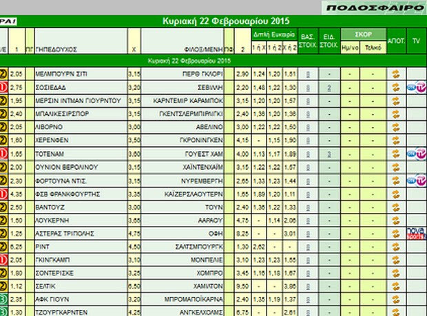 Ακτινογραφία κουπονιού Κυριακής