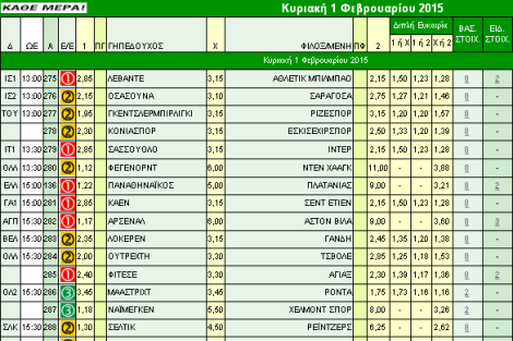 Ακτινογραφία κουπονιού Κυριακής