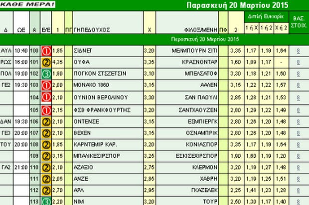 Ακτινογραφία κουπονιού Παρασκευής