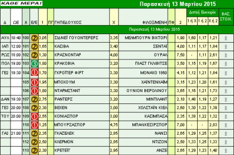 Ακτινογραφία κουπονιού Παρασκευής